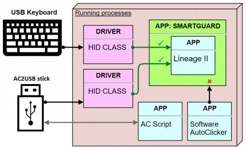 ac2usb-diagram.png